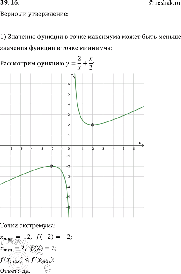 Изображение 39.16. Верно ли утверждение:1) значение функции в точке максимума может быть меньше значения функции в точке минимума;2) функция в точке экстремума может быть...