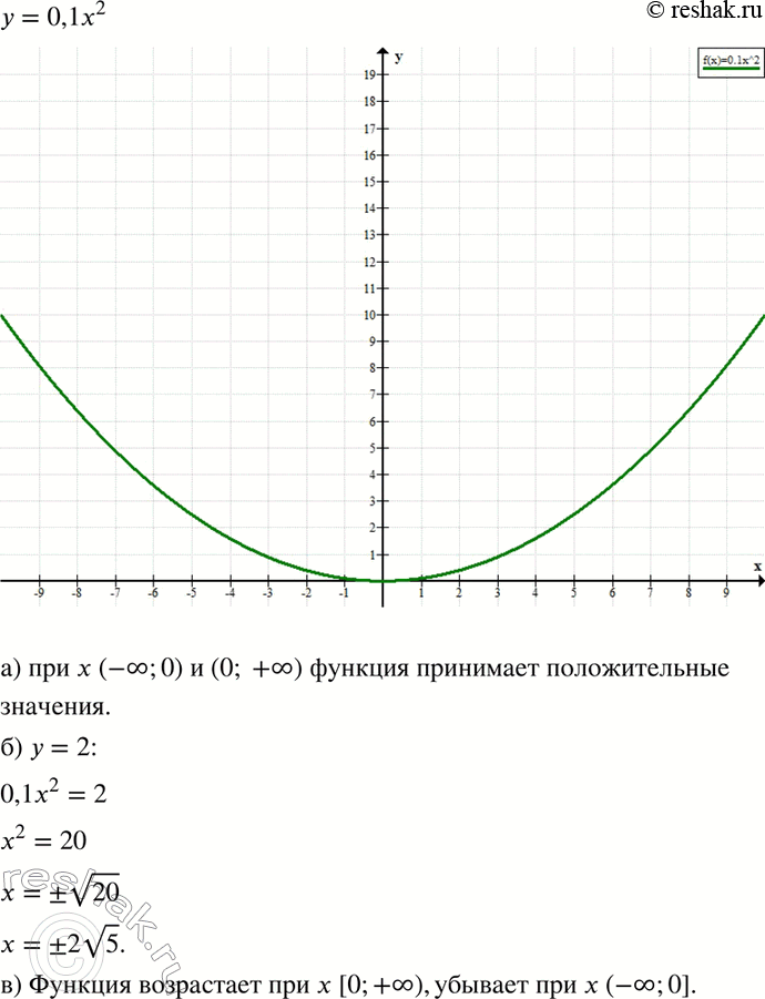 Изображение 434. Постройте график функции у = 0,1x2.а) При каких значениях х функция принимает положительные значения?б) При каких значениях х значение функции равно 2?в) На...