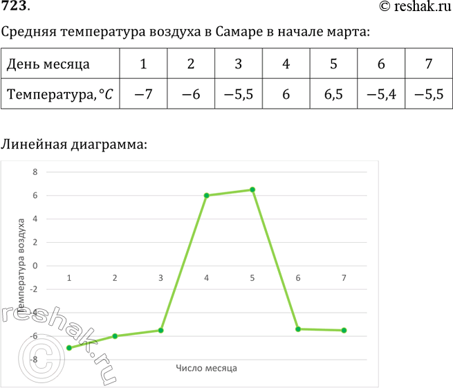 Изображение 723. Ищем информацию. Используя справочную литературу и Интернет, приведите примеры различных способов представления числовых...