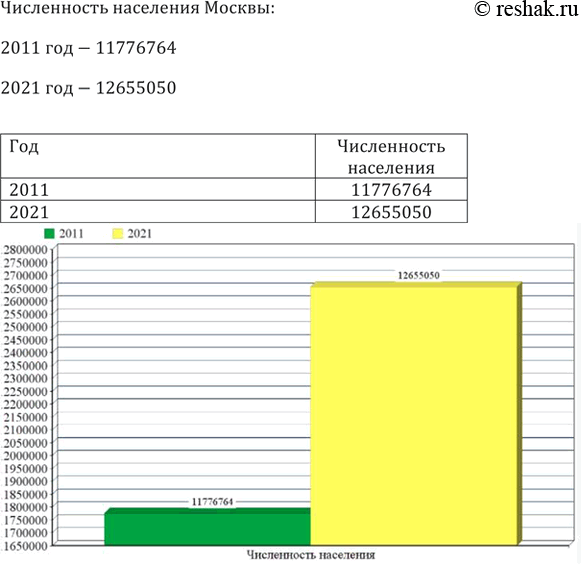 Изображение 723. Ищем информацию. Используя справочную литературу и Интернет, приведите примеры различных способов представления числовых...