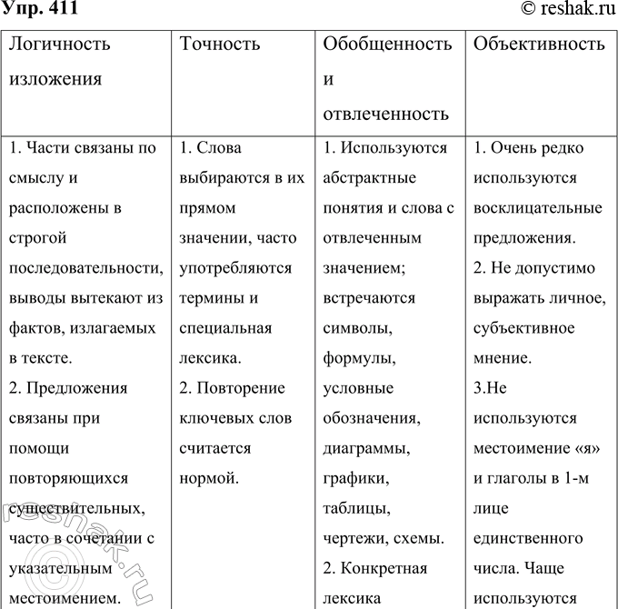 Изображение 411 Преобразуйте информацию о научном стиле, создав таблицу. В названиях гоаФ таблицы отоазите особенности научного стиля.Логичность изложения	Точность	Обобщенность...