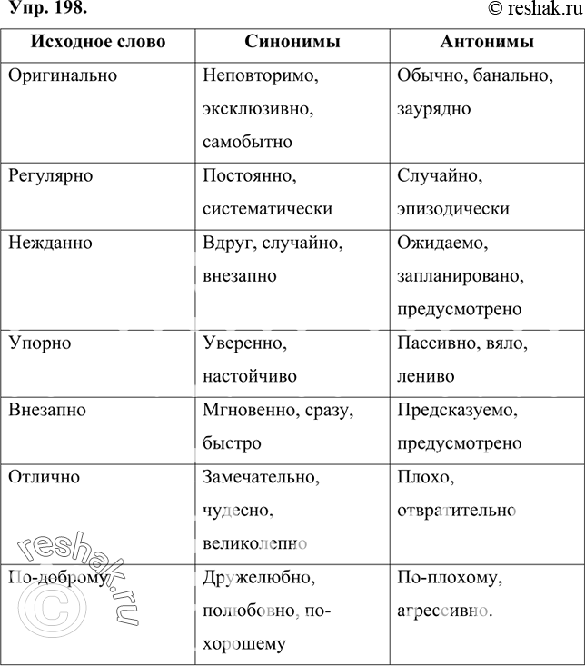 Изображение 198 Рассмотрите таблицу. Как называются слова, данные во 2-м и 3-м столбцах? Озаглавьте столбцы.Исходное словооригинальнонеобычно, своеобразно...	банально,...